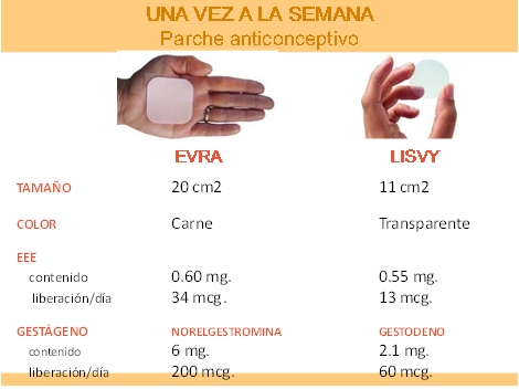 dia de cambio de parche evra