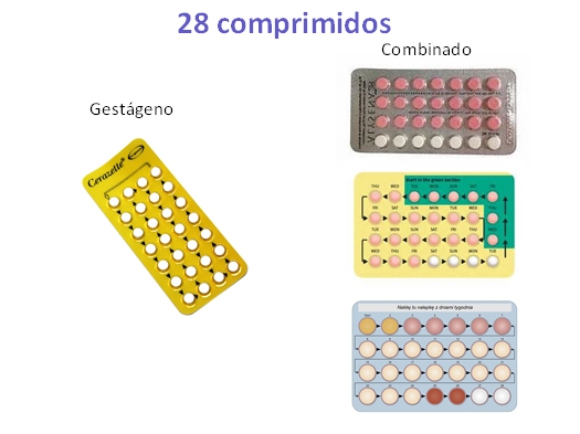 marcas de pildoras anticonceptivas combinadas